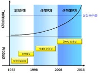(주)그린바이오매스(4종) | [보고서]그린바이오 기술기반 작물보호제 개발