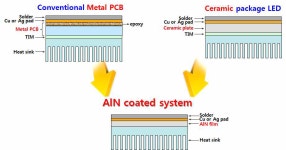 [보고서]고출력 전자부품의 신뢰성 향상을 위한 미래형 열관리 융복합소재 개발