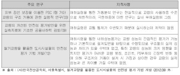 [보고서]노후(철거)교량의 성능평가를 통한 공용중 교량의 장수명화 연구기반 구축