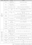 [보고서]노후(철거)교량의 성능평가를 통한 공용중 교량의 장수명화 연구기반 구축