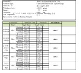 [보고서]경량구조 및 구조건전성 향상기술 연구