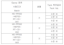 [보고서]국산 탄소섬유 복합재료 특성 평가