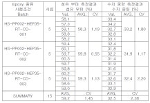 [보고서]국산 탄소섬유 복합재료 특성 평가