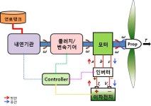 [보고서]친환경・고효율 추진기술 연구