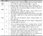 [보고서]수입식품 안전관리 체계 선진화 연구 - 외국의 국가식품안전관리체계 평가 사례 연구