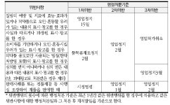 두레위탁급식영업 | [보고서]식품안전 분야 규제 연구 - 판례분석을 통한 부당한 표시·광고 규제의 개선에 관한 연구
