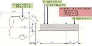 [보고서]항공기용 엔진 고공시험 기술개발