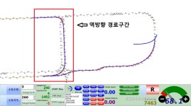 [보고서]수요응답형 순환교통시스템(PRT) 핵심기술 개발