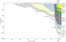 [보고서]미래 석유자원 전략지역 유망성 분석 및 정보화