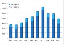 한신응용지질㈜ | [보고서]지질자원물질 시험· 감정 · 분석 지원 및 응용연구