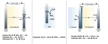 [보고서]석유가스 핵심기술 개발