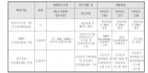 [보고서]에너지기술개발 성과확산을 위한 기반 확대 및 운영사업