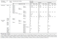 [보고서]다제내성균 감염방지능 광기능성 기관내관