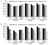 [보고서]Anaplastic Lymphoma Kinase (ALK) 양성 비소세포폐암의 ALK 저해제 내성 획득 기전 규명을 통한 내성 극복 연구