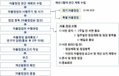 [보고서]서울아산병원 임상시험 글로벌선도센터