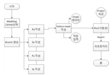 [보고서]BIM/GIS 플랫폼 기반 건설공간정보 통합운영 기술 개발(환경)