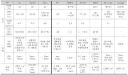 [보고서]흡차음 기능혼합형 투명방음벽 기술 개발