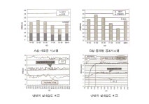 [보고서]폐기물 무배출 자원화 통합처리 시스템 개발