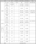 [보고서]태양광 도로 발전 효율 향상 기술 개발