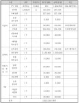 [보고서]태양광 도로 발전 효율 향상 기술 개발