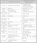 [보고서]태양광 도로 발전 효율 향상 기술 개발