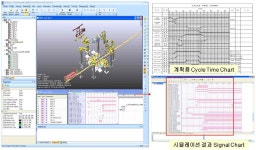 [보고서]공장통합형 DMS 원천기술개발
