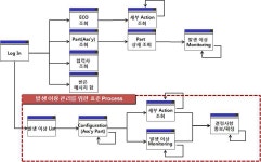 [보고서]수주형 산업의 실시간 생산운영 및 설비·생산 통합관리 기술 개발