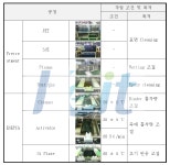 [보고서]차세대 초박형 MCP 인쇄회로기판 모듈 및 SIP용 임베디드 PCB모듈