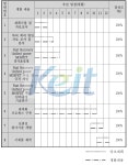[보고서]전력절감형 태양광 인버터 전력변환소자인 Fast Recovery MOSFET 개발