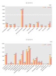 [보고서]2012년도 녹색기술 국가연구개발사업 조사ㆍ분석 보고서