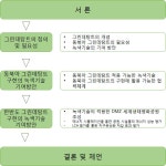 [보고서]동북아 그린데탕트를 위한 녹색기술 협력방안 연구