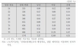 [보고서]산재근로자의 직장복귀 실태와 정책과제