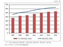 [보고서]자영업자 문제와 사회적 보호