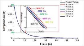 [보고서]Press Hardened Steel (PHS)의 in-die trimming 공법 개발
