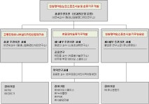 [보고서]친환경 야외 노인 스포츠 시설 및 운동기구 개발