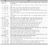 [보고서]친환경 야외 노인 스포츠 시설 및 운동기구 개발 (총괄)