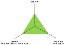 [보고서]친환경 야외 노인 스포츠 시설 및 운동기구 개발 (총괄)