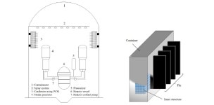 [보고서]원자력 발전소 건식냉각 기초기술 개발