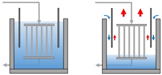 [보고서]원자력 발전소 건식냉각 기초기술 개발