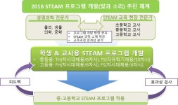 [보고서]빛과 소리