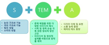[보고서]빛과 소리
