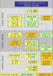 [보고서]도심하천 양서류 생태친화적 서식지조성 기술개발
