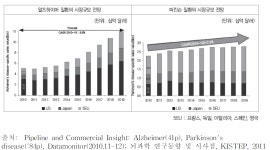 [보고서]PET이용기술 개발센터 구축사업
