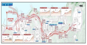 [보고서]우주센터 2단계사업