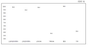 [보고서]산후조리원 적정 운영기준 마련