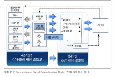 [보고서]제4차 국민건강증진종합계획 수립방향