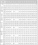 [보고서]2016년도 여성폭력 관련시설 평가