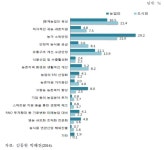 [보고서]미래 농촌 정주공간 변화에 따른 지역개발정책 추진방안 연구