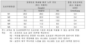 [보고서]고령자를 위한 도로설계 가이드라인 연구