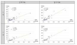 [보고서]주차장 설치기준 등 연구